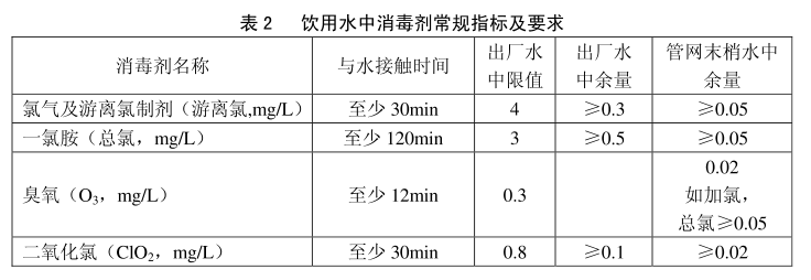 水質(zhì)檢測(cè)