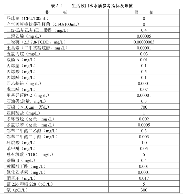 水質(zhì)檢測(cè)